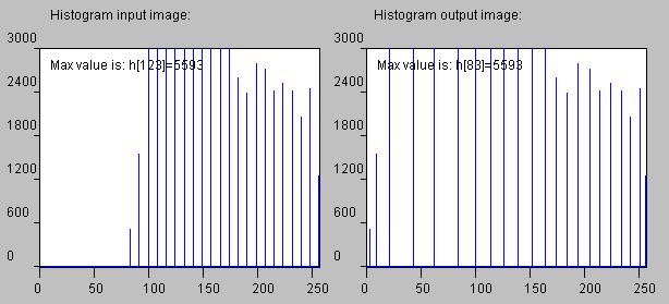 Histogramutjämning Histogrammet före