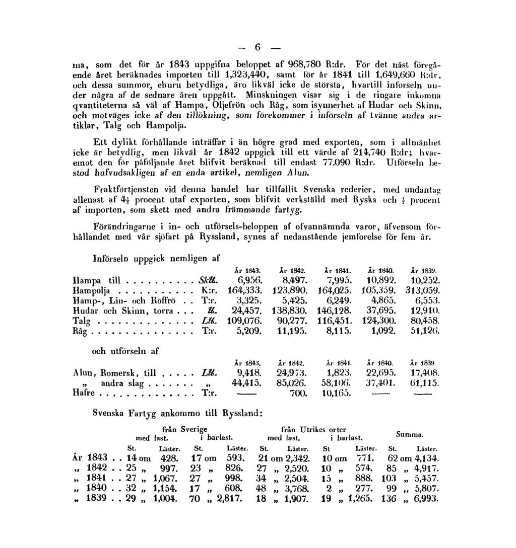 6 ma, som det för år 1843 uppgifna beloppet af 968,780 R:dr.