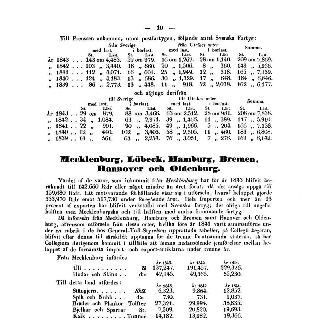10 Till Preussen ankommo, utom postfartygen, följande antal Svenska Fartyg: och afgingo derifrån Mecklenburg, Lübeck, Hamburg, Bremen, Hannover och Oldenburg.