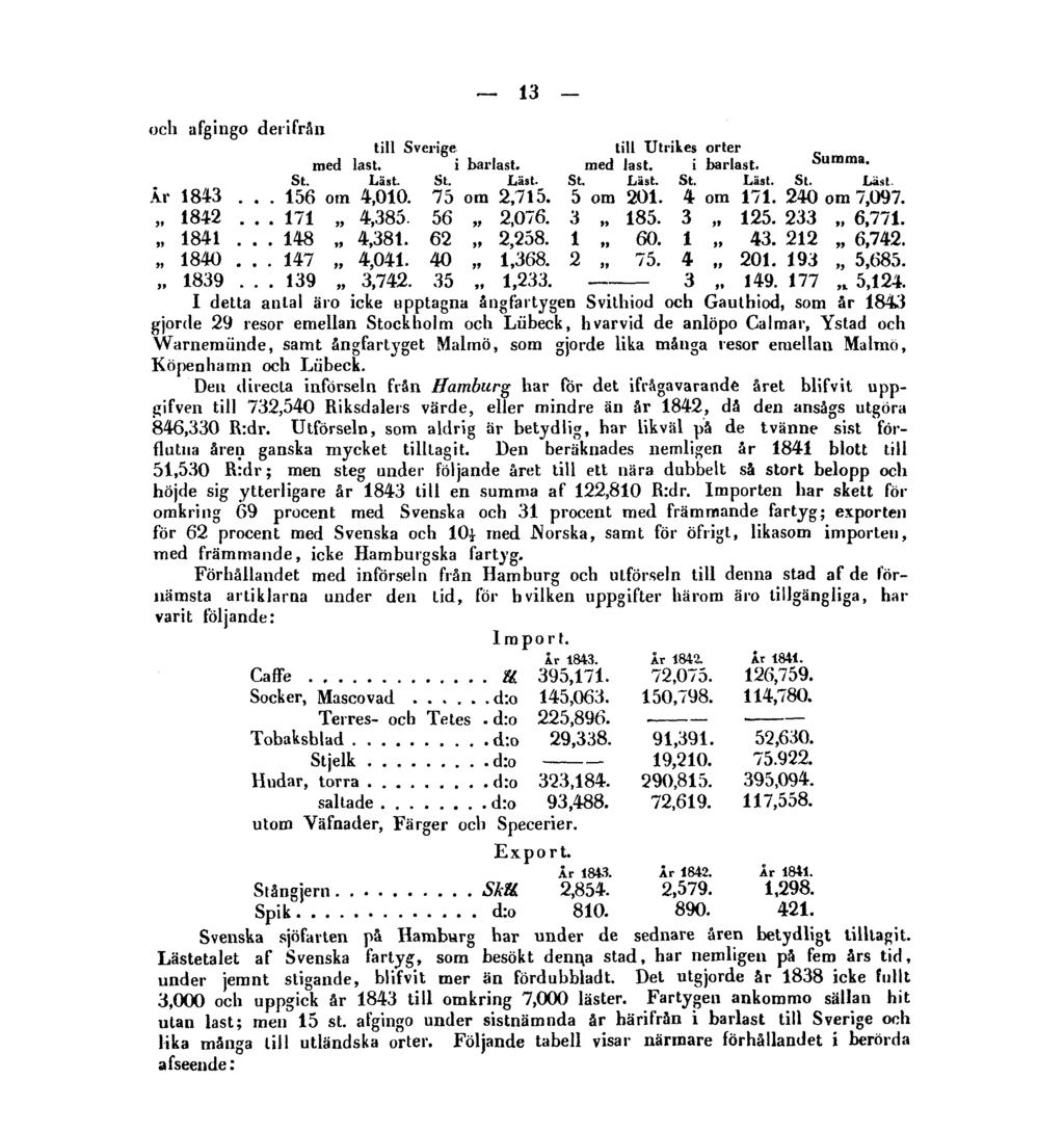 13 och afgingo derifrån I detta antal äro icke upptagna ångfartygen Svithiod och Gauthiod, som år 1843 gjorde 29 resor emellan Stockholm och Liibeck, hvarvid de anlöpo Calmar, Ystad och Warnemunde,