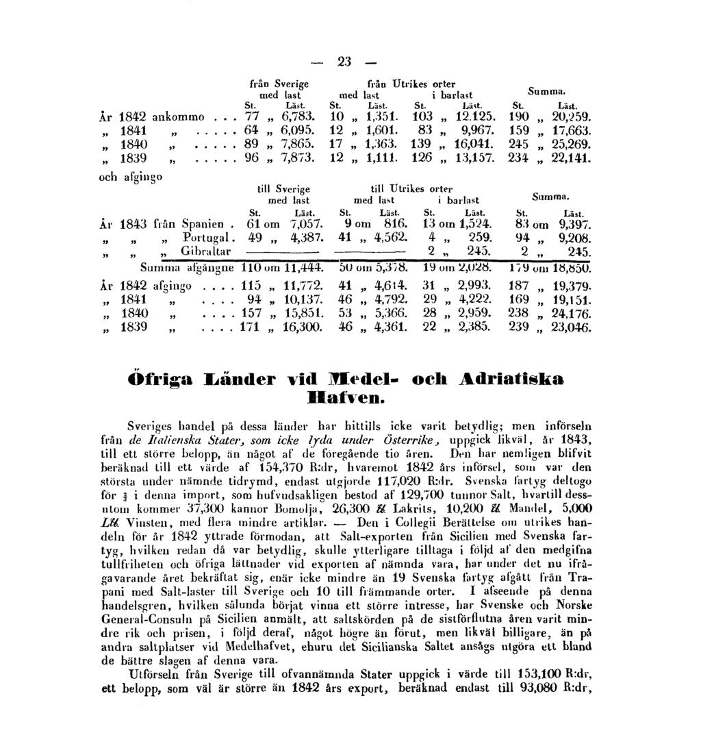 23 Öfriga Länder vid Medel- och Adriatiska Hafven.