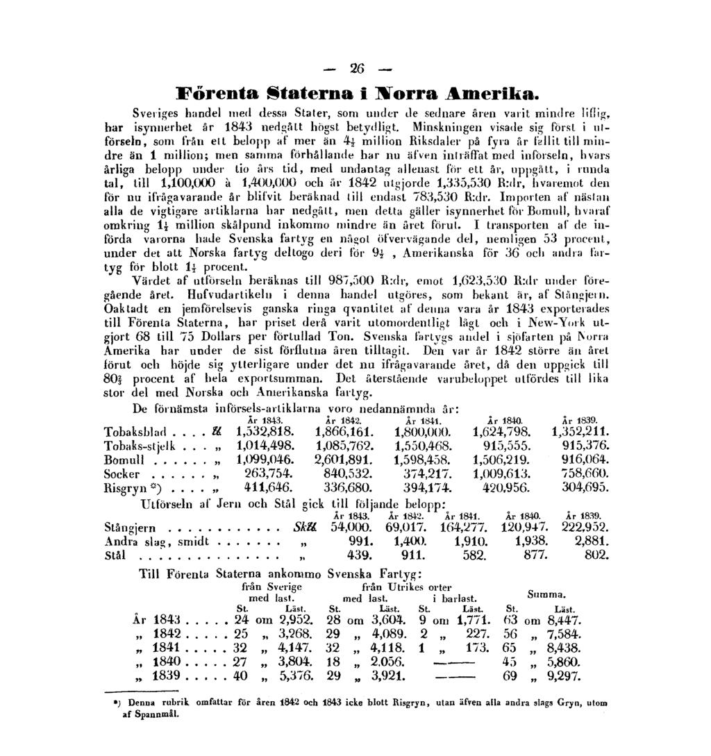 26 Förenta Staterna i Norra Amerika. Sveriges handel med dessa Stater, som under de sednare åren varit mindre liflig, har isynnerhet år 1843 nedgått högst betydligt.