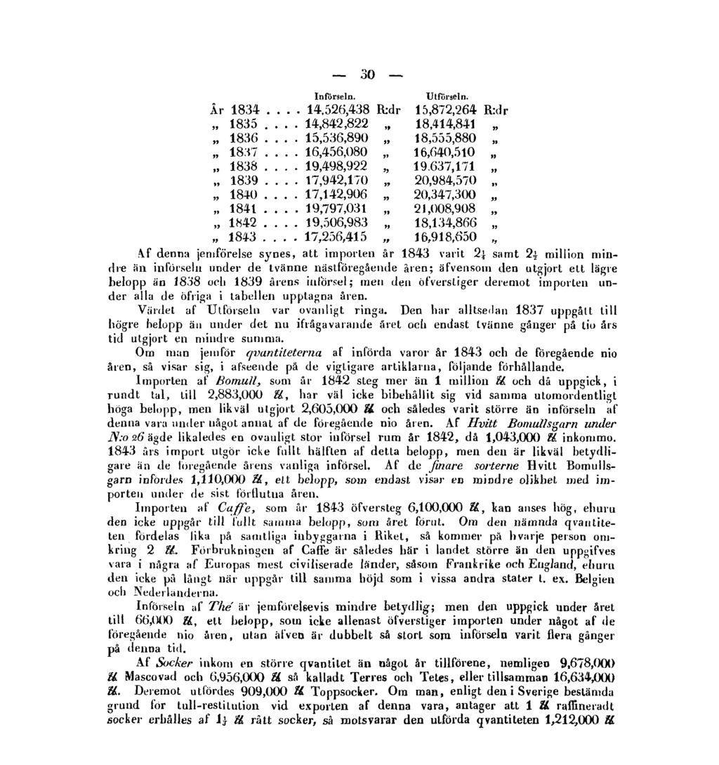 30 Af denna jeniförelse synes, att importen år 1843 varit 21/4 samt 21/2 million mindre än införseln under de tvänne nästföregående åren; äfvensom den utgjort ett lägre belopp än 1838 ocli 1839 årens