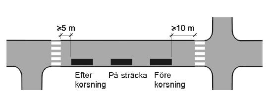 27(5) SL-S-19795 8.3 Hållplatsers lokalisering En hållplats bör placeras optimalt i förhållande till sitt upptagningsområde.