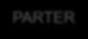 1 Akonsult KB ABB AB Acreo, RISE Actensa Group Addiva AB Andersson & Ärneman AB Anyway Apica AB Aptilo Atea Sverige AB Attentec AB Appetin Backlund Nordic Consulting Blekinge Tekniska Högskola Blue