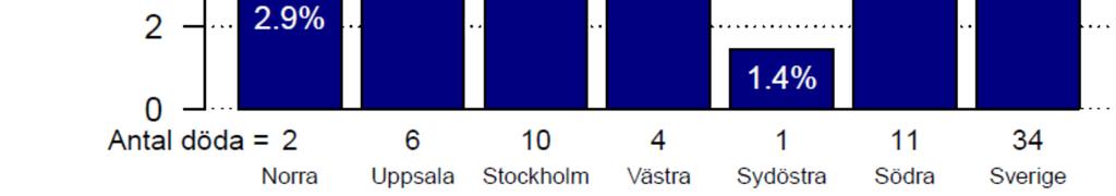 opererade för