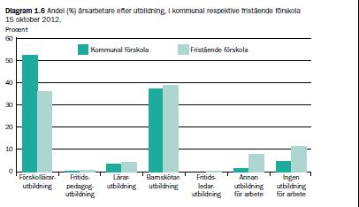 Andel årsarbetare (%) efter utbildning, i kommunal resp.