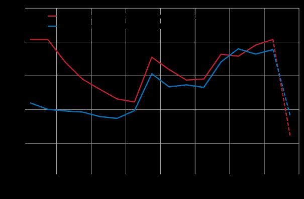 Diagram 7.