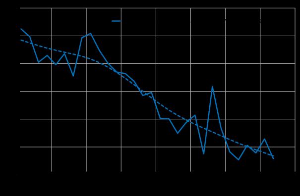 hushållens värdering av konsumtion idag jämfört med i framtiden, den trendmässiga tillväxten och i mindre ekonomier även av den internationella realräntenivån.