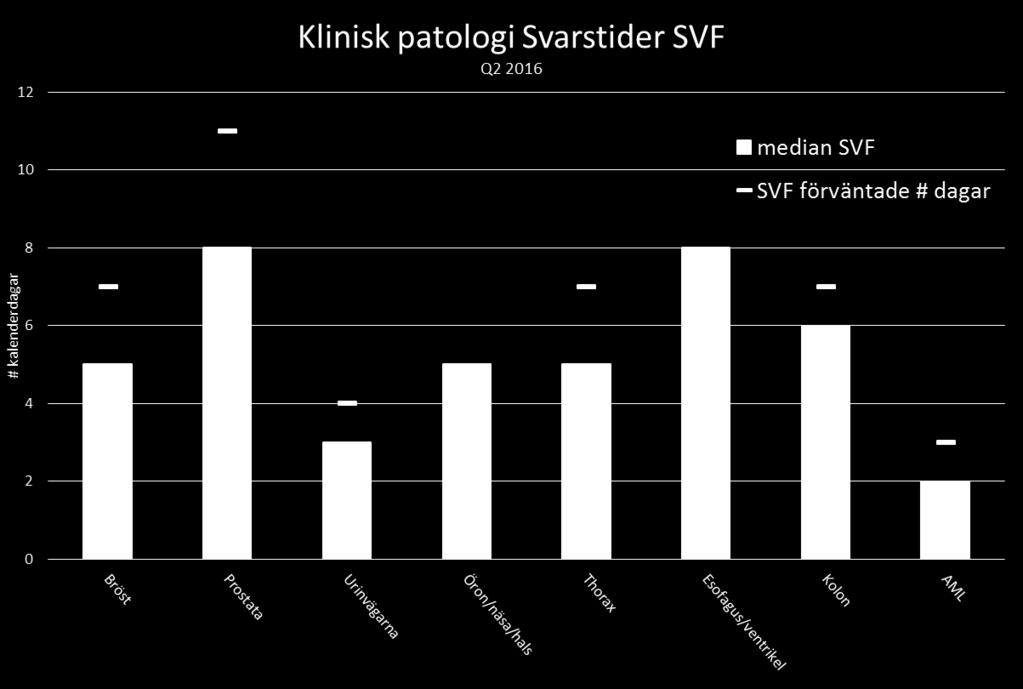 Region Skåne inför under 2015-2018 den nationella cancersatsningen med standardiserade vårdförlopp (SVF).