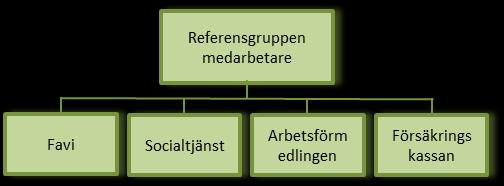 8 (26) I referensgruppen chefer sitter främst de chefer som har personal på Arbetsmarknadstorget.