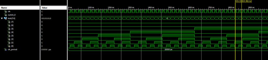 Uppgift 7 Räknare med LED Läs igenom kapitel 10 i Introducing the Spartan 3E FPGA and VHDL. Genomför därefter Project Binary up/down counter, s. 38.