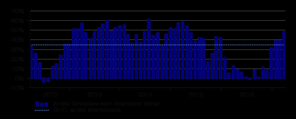 Balanserat men divergerande sentiment Sentiments/positioneringsdata ger en något ambivalent bild.