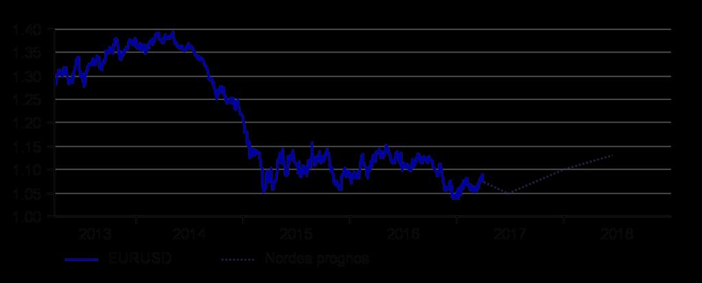 Valutamarknader inga chocker i sikte Utsikterna för dollarn balanseras.