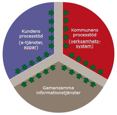 Projektplan Boknings- och bidragslösning Upphandling Sida 13(17) Version 2.1 Specificera teamledare: tydlighet i vad som ska levereras av respektive team. Koppling till milstolpar 12.