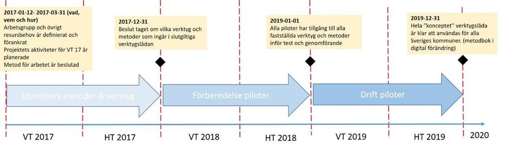 Handlingsplan för Team Metodstöd Inledning och syfte Den digitala förändringen och ny teknik påverkar organisationens alla delar och ger enorma utvecklingsmöjligheter.