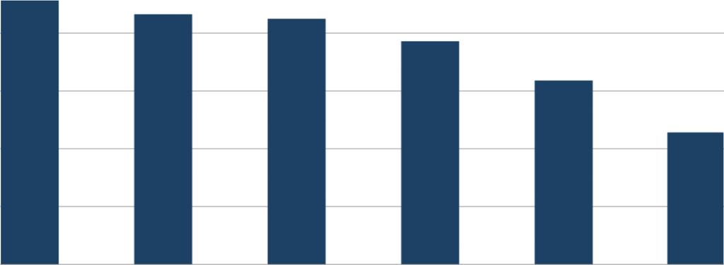 Vad som påverkar pensionens storlek I vilken utsträckning tror du storleken på den pension man får påverkas av?