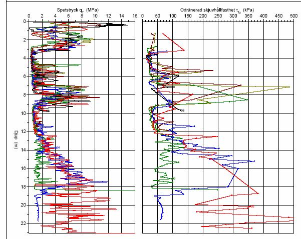 CPT test results Cone resistance