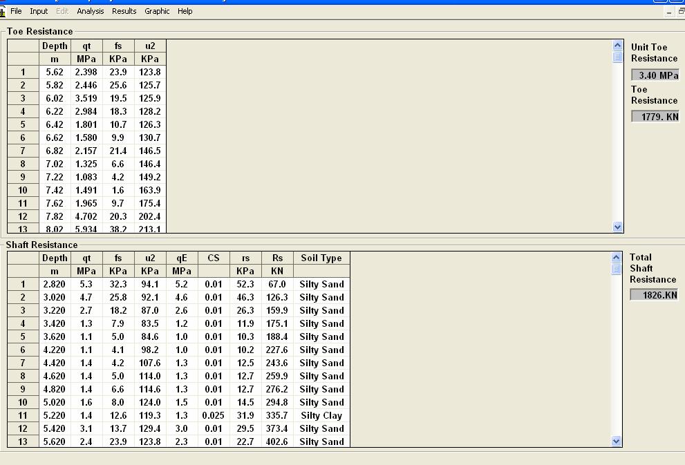 Geotechnical bearing capacity, CPT