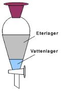 kromatografi Ämne A fördelar sig i två lösningsmedel (separertratt) enligt: [A] i opolärt lösningsmedel / [A] i polärt lösningsmedel = K --------------------------------------------------- På samma