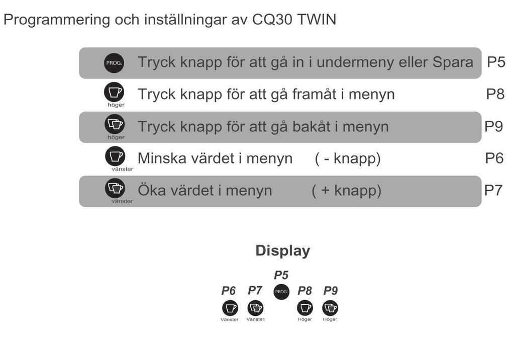 CQ 30 Twin