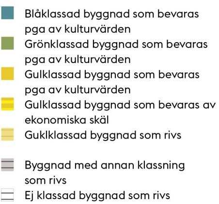 En mycket stor del av bebyggelsen är gulklassad, vilket gör att en betydande del av kulturvärdena är samlade i den kategorin byggnader.
