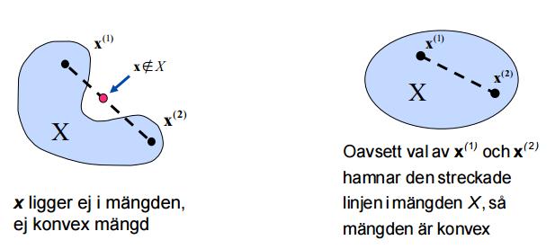 I kursen kan man också stöta på sammansatta funktioner. För att avgöra om en sådan är konvex måste man titta på de olika delarna.