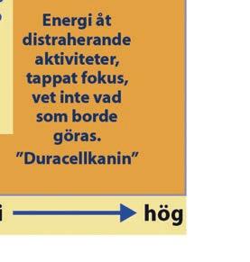 Volitio är tillståndet efter att beslutet är fattat, den psykologiska termen för viljekraft och betyder det djupa engagemanget i att nå resultat.