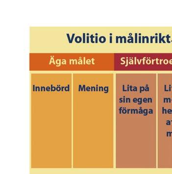 juridik ledarskap TÄNKVÄRT KRING DIN EMPATISKT COACHANDE FÖRMÅGA Hur skapar du trygghet och tillit i organisationen för att bygga en coachande kultur? Bild 4.