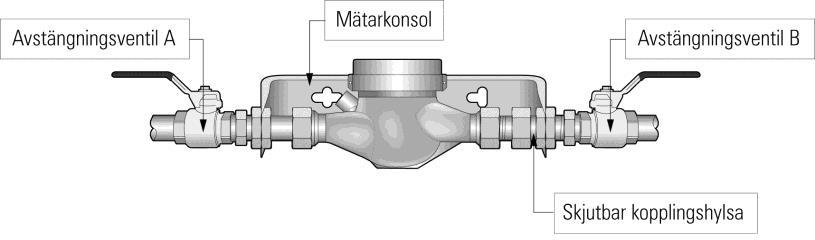 Du bekostar de anordningar som krävs för uppsättning av mätaren och för sammankopplingen av den med installationen i övrigt. Arbetena utförs naturligtvis fackmannamässigt och enligt branschens regler.