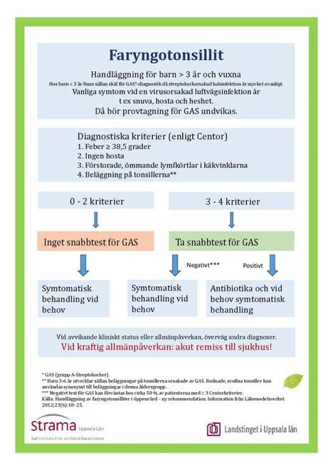 diagnostiken ytterligare med ett snabbtest för GAS (Strep A) som har hög specificitet och sensitivitet 1. Strep A snabbtest är en kvalitativ detektion av GAS-kolhydratantigen i svalgsekret 4.