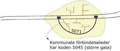 LANTMÄTERIET 2017-06-01 80 (81) Bilaga 4: Exempel på vägar Exempel på större gata De vägar i tätort som är