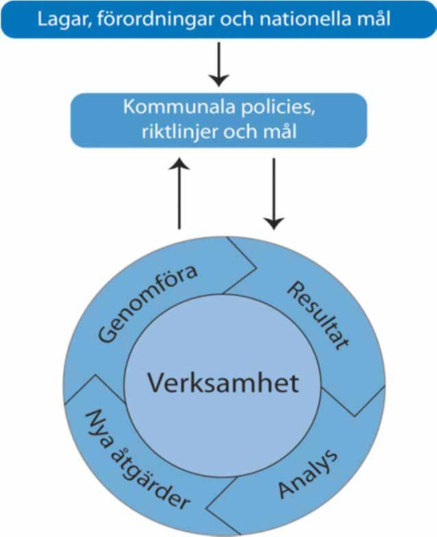 EXPANDERAT LÄRANDE SOM EN FORM AV FÖRDJUPAT LÄRANDE Eslövs kommun SMÅ BARNS LÄRANDE Två förskolor med tre pedagoger vardera samt två förskolechefer har deltagit sedan starten 2013 och vid detta