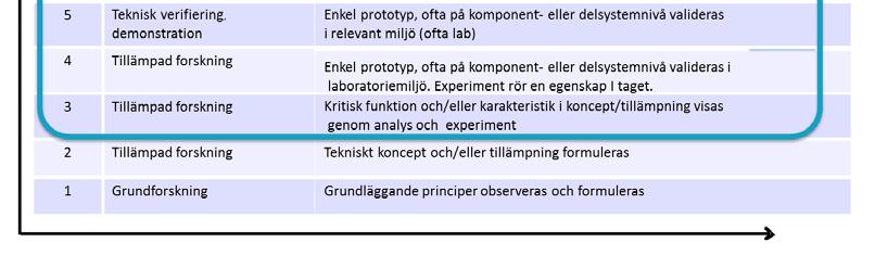 Miljö Svenska lättviktprodukter når slutkunder genom impl.