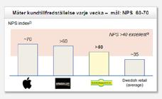 Lansering av montering 2016 En nyhet under 2016 är att samtliga Skånska Byggvaror butiker erbjuder montering för vissa, utvalda produktkategorier.