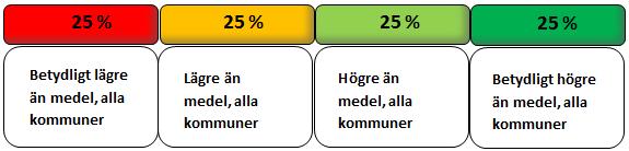 Uppdatering av nyckeltal De nyckeltal som finns i rapporten offentliggörs i Kolada vid ett flertal olika tidpunkter under året.