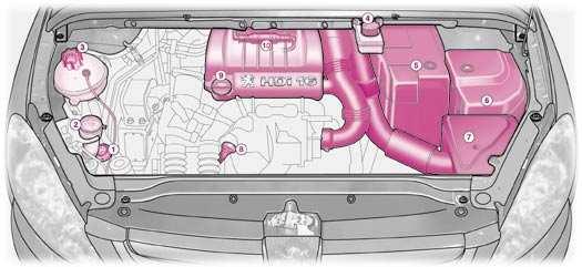 Kontroller - 147 1,6 L TURBODIESELMOTOR HDI 16V (90 hk/110 hk) 1. Oljebehållare för servostyrning. 4. Behållare för bromsvätska. 8. Oljemätsticka. 2.