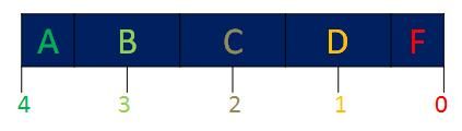 ISO/GS1 verifieringsparameterar Decode Symbol Contrast Modulation