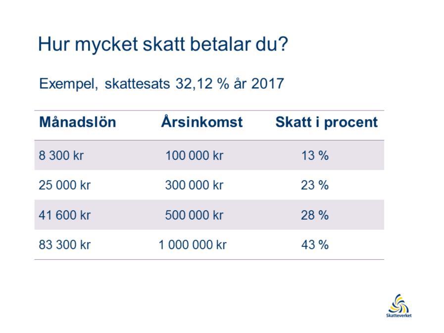 Hur mycket skatt som dras av just din lön beror på vilken skattesats du har.