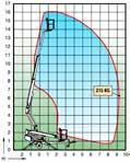 obegränsad Korgrotation 90º Bomkontroll steglös Transportlängd 5,99 m Transportbredd 1,80 m 2,29 m 2070 kg standard Eluttag i