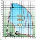 med teleskopbom och hjuldrift. Vår största släpvagnsmonterade lift som når både långt och högt.