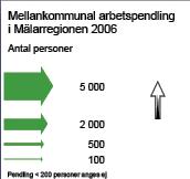 I centralorterna Västerås och Eskilstuna finns huvuddelen av arbetstillfällena.