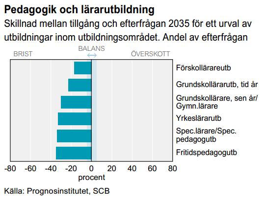 Tillgång