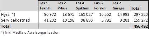 1 (4) Bilaga 1. Ersättnings- och faktureringsvillkor Ersättning för hyra 1, media, avtalsorganisation och servicekostnader är beräknade för perioden 2016-2026.