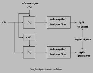 Jensen, Estimation of Blood Velocities using