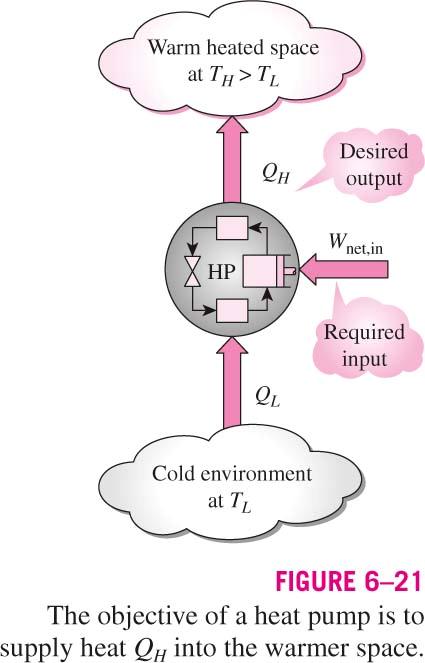 Coefficient of Performance COP (värmefaktor/kylfaktor) Istället för verkningsgrad hos kylmaskiner och värmepumpar!
