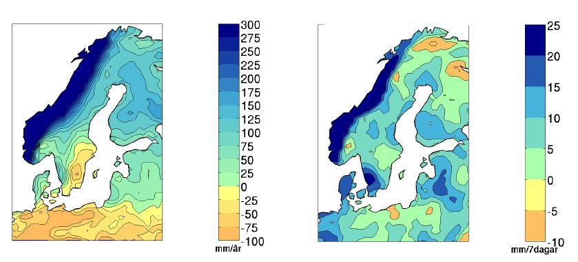 Sida 44 av 94 Figur 21: Skillnad i effektiv nederbörd på årsbasis (vänster) och i störst effektiv nederbörd under en sammanhängande 7-dagars period (höger), mellan perioden 1961 1990 och 2071 2100.