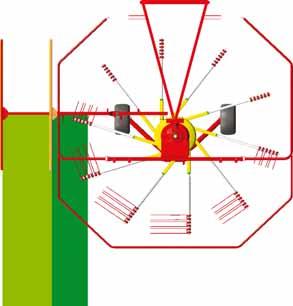 Avtagbara armar Dubbelräfspinnar Strängplacering Rotordiameter Transportbredd min.