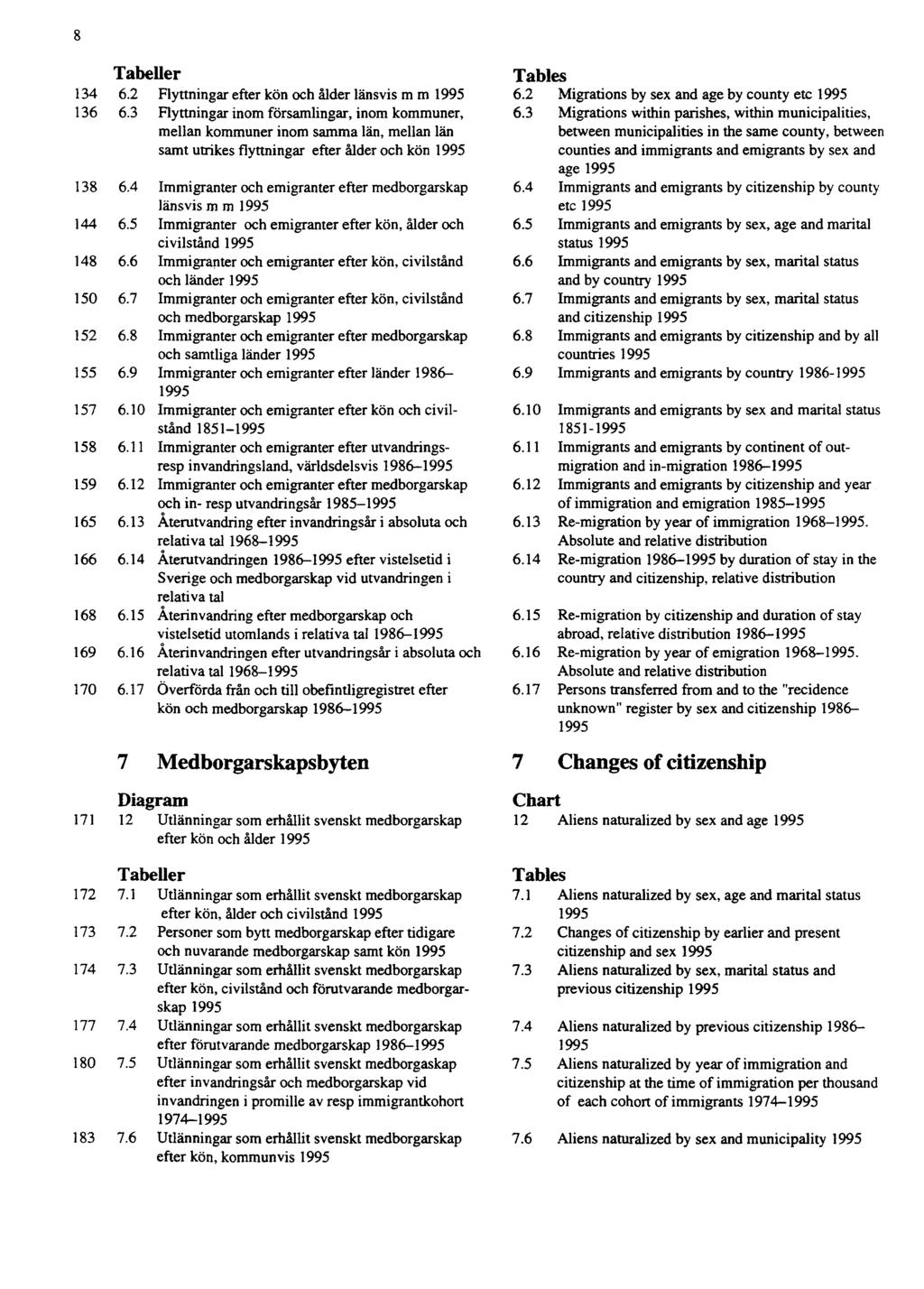 8 Tabeller 134 6.2 Flyttningar efter kön och ålder länsvis m m 1995 136 6.