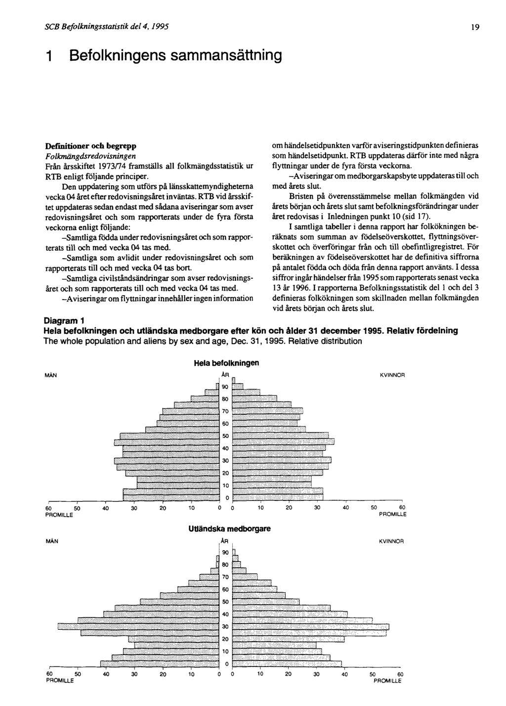 SCB Befolkningsstatistik del 4, 1995 19 1 Befolkningens sammansättning Definitioner och begrepp Folkmängdsredovisningen Från årsskiftet 1973/74 framställs all folkmängdsstatistik ur RTB enligt